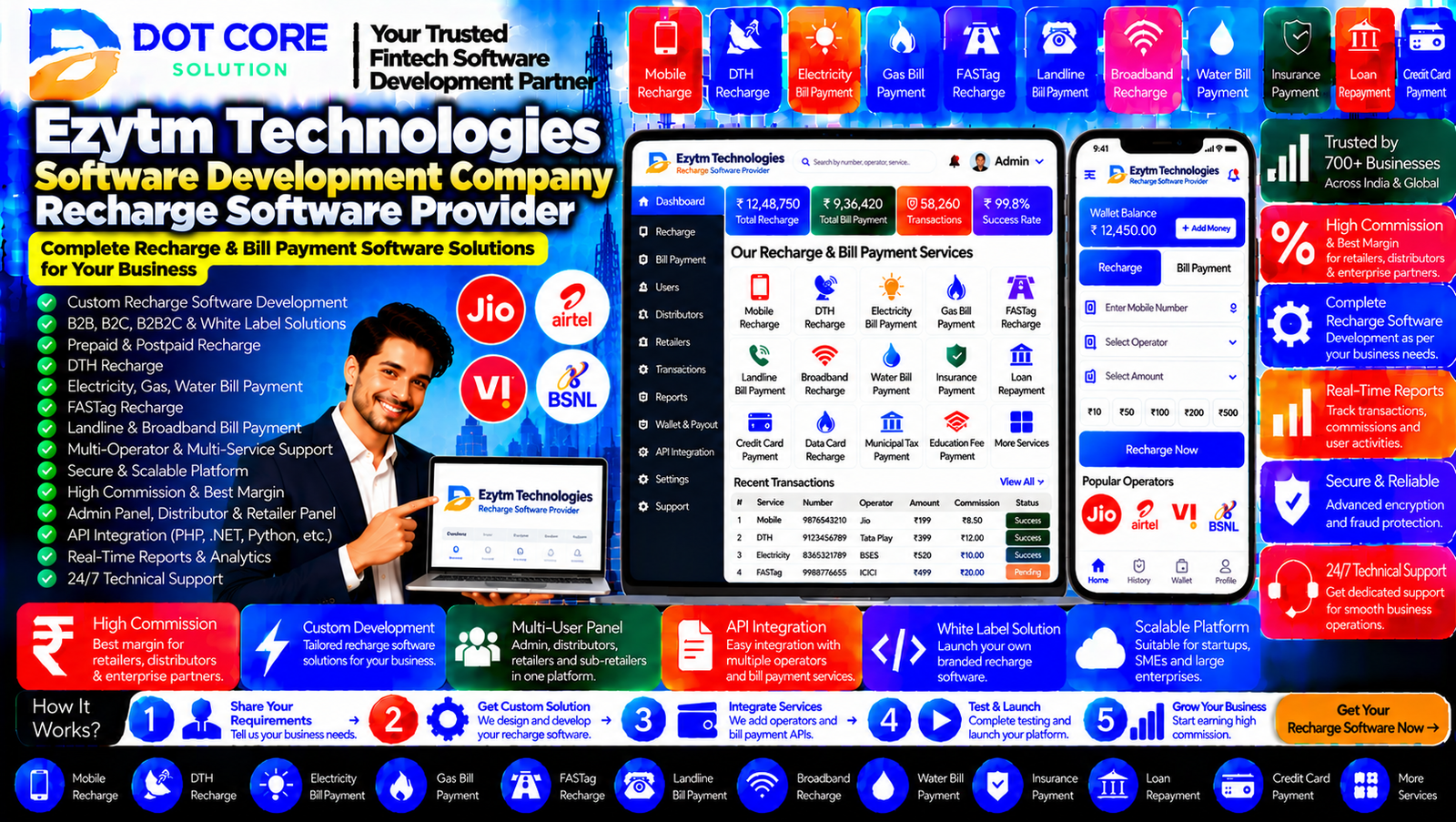 EzyTM Technologies Recharge Software Provider
