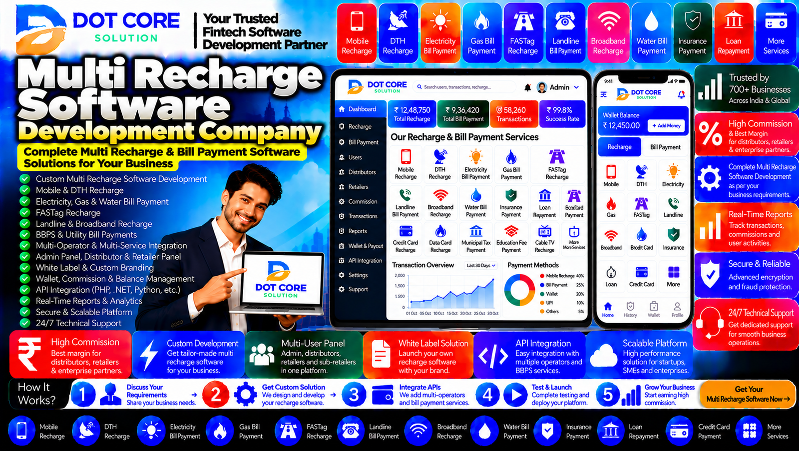 Mobile Recharge Software Development Company building a recharge platform with API integration, retailer dashboard, wallet management, and transaction reports