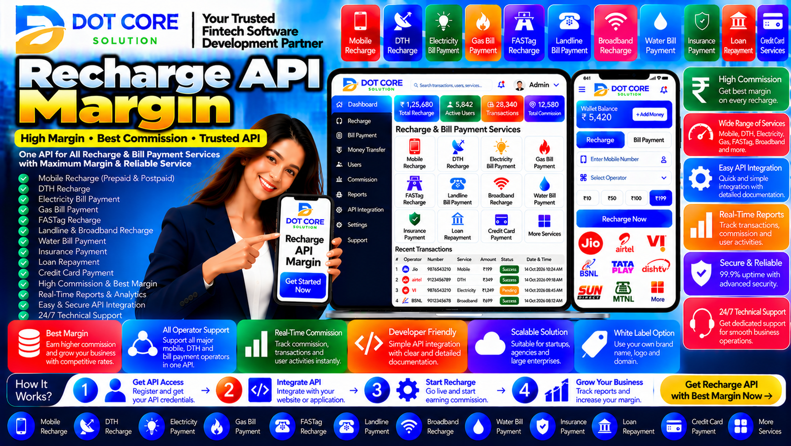 Recharge API provider company platform showing mobile recharge integration, operator connectivity, transaction status tracking, and API management.