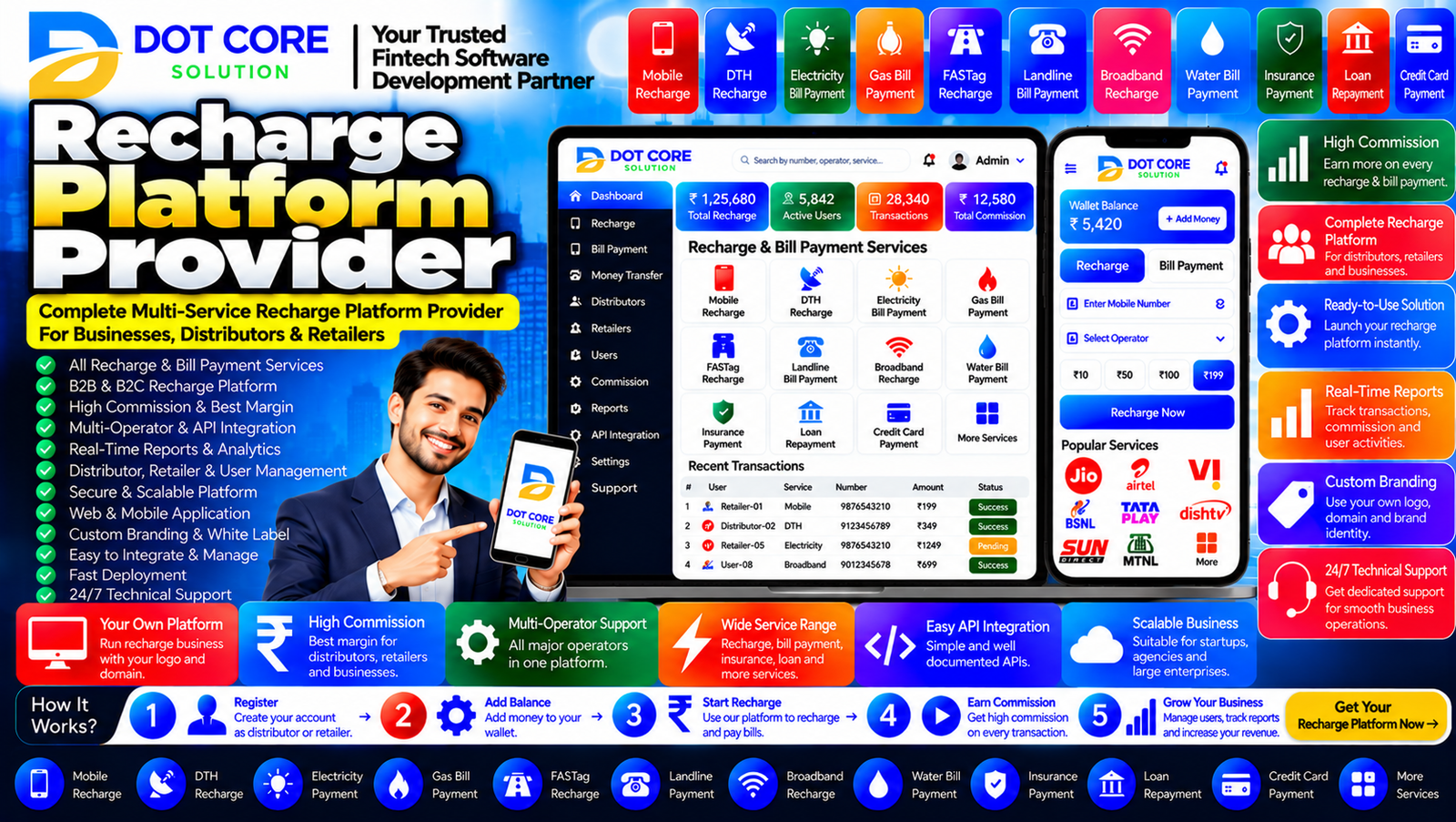 Recharge platform provider dashboard displaying supported recharge services, API integration status, transaction monitoring, and business reporting tools.