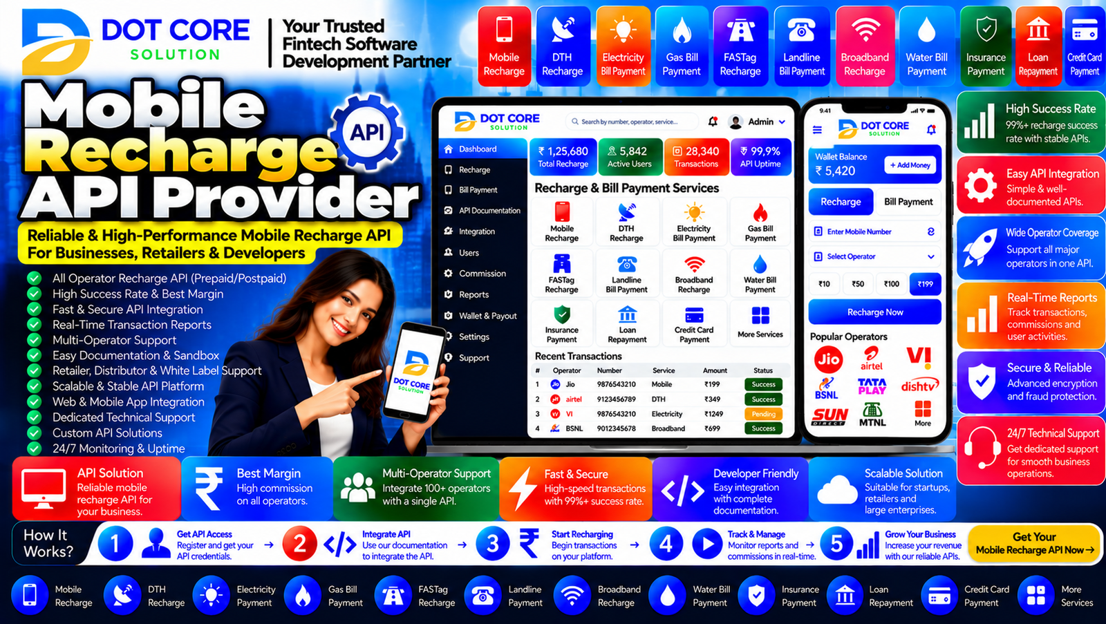 Mobile recharge API provider dashboard showing telecom operator integration, API request monitoring, transaction statuses, and recharge service reports.