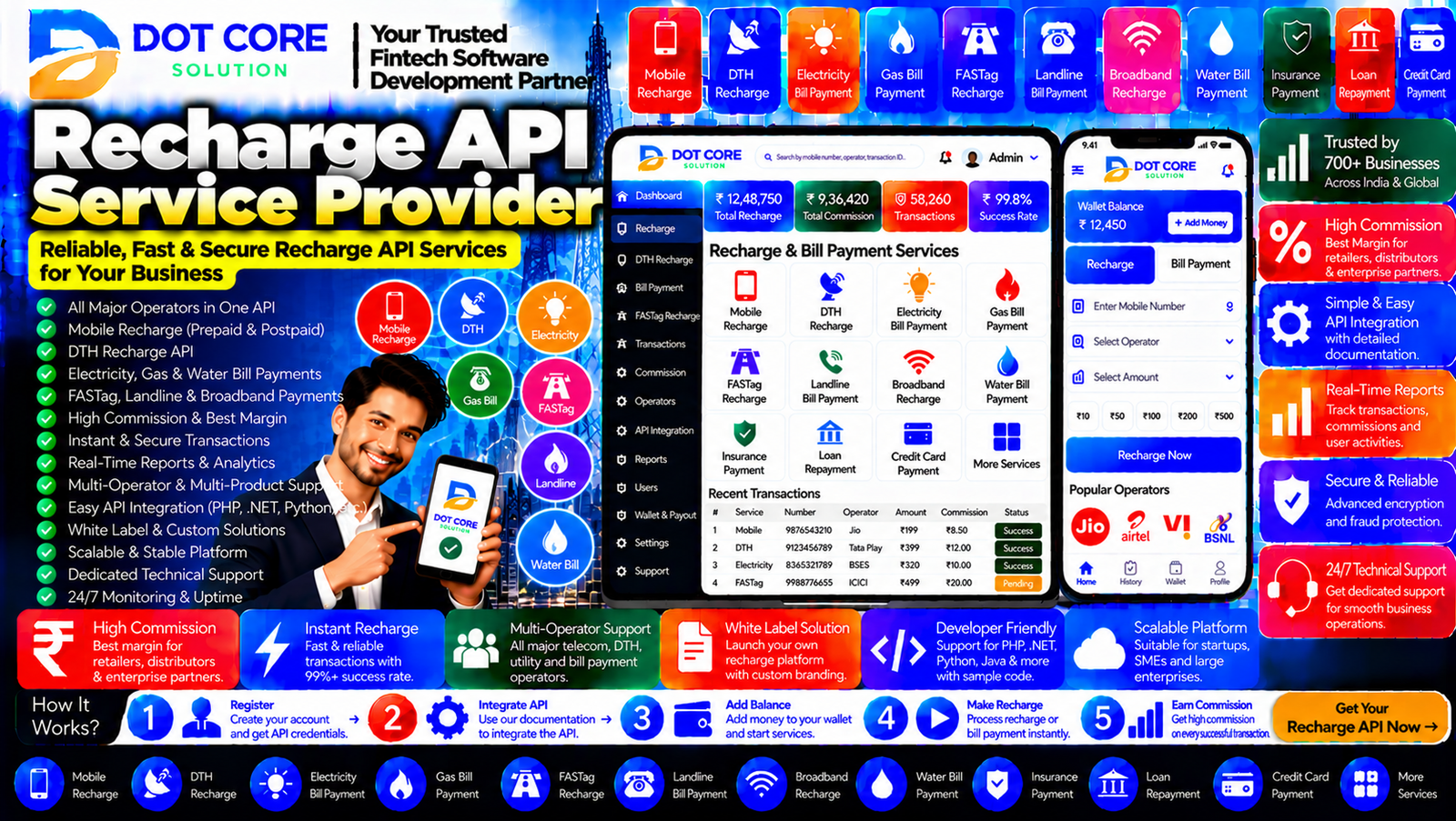 recharge api service provider dashboard displaying recharge requests, transaction status tracking, supported service categories, API connection details, and business reports.