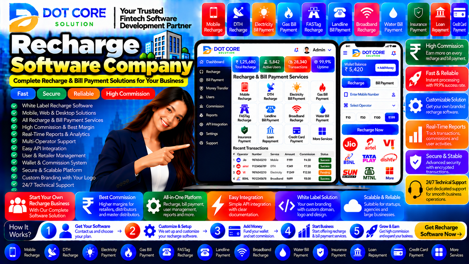 Recharge software company dashboard displayed on a computer, showing mobile recharge services, retailer accounts, API integration, and transaction reports.