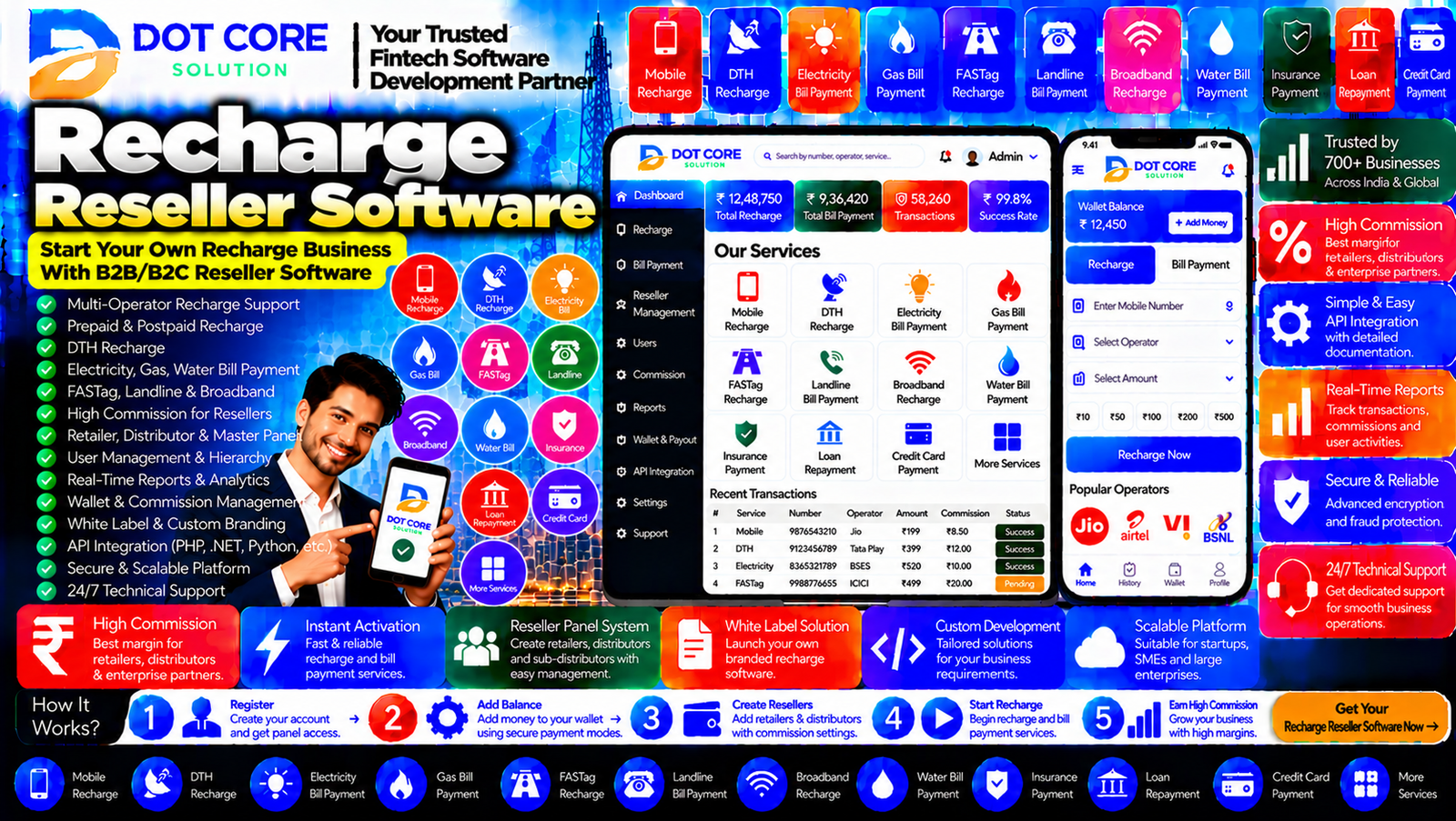Recharge reseller software dashboard showing reseller accounts, distributor network, fund ledger, commission tracking, transaction status, and business reports.