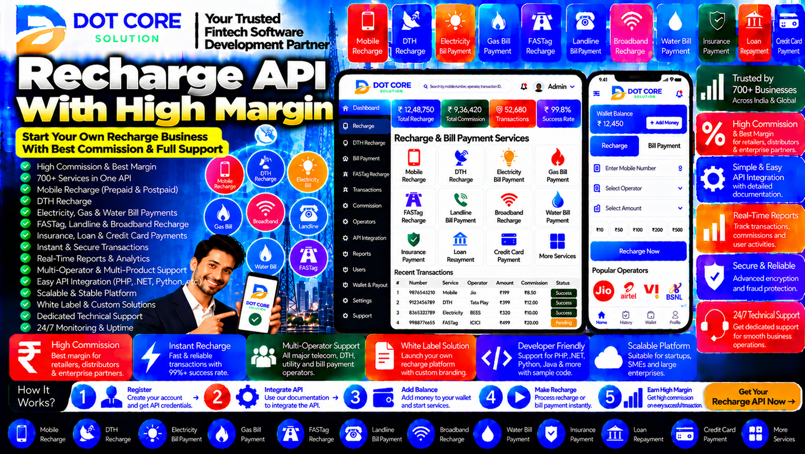 Recharge API with high margin business dashboard showing commission distribution, retailer payouts, transaction volume, operating costs, and profit analysis.