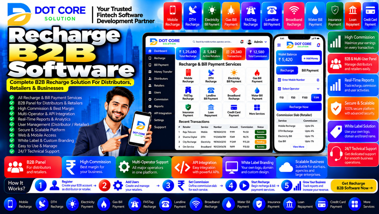 Recharge B2B software dashboard showing distributor accounts, retailer management, recharge transaction records, commission reports, and business analytics.