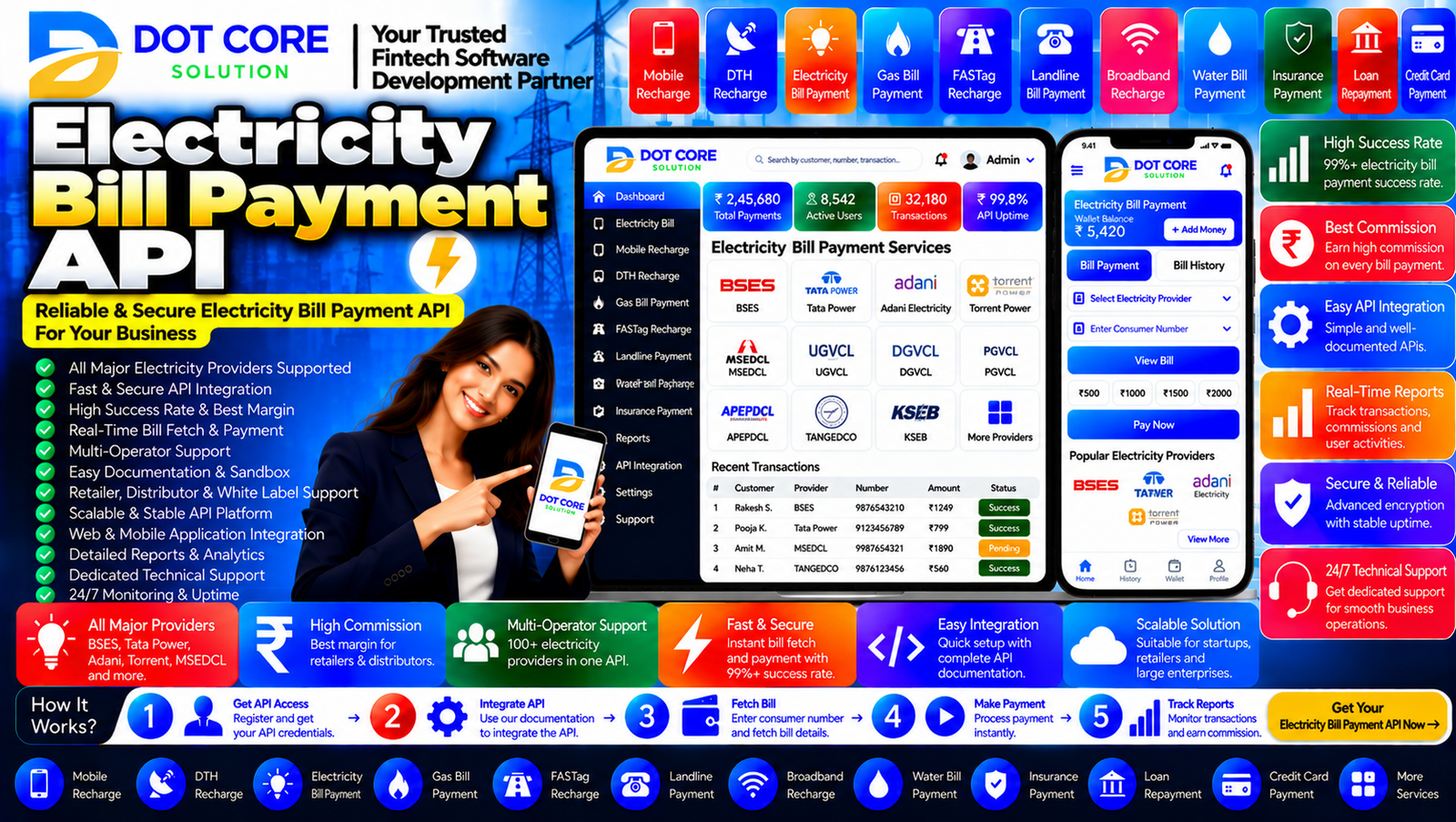 Electricity bill payment API dashboard showing electricity bill enquiry, consumer number validation, payment processing, transaction status, and reconciliation reports.